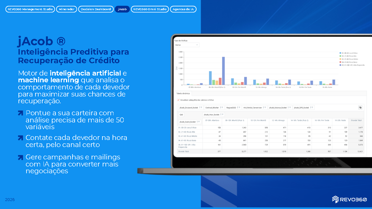 IA - INTELIGÊNCIA ARTIFICIAL para cobrança e recuperação de crédito do REVO360