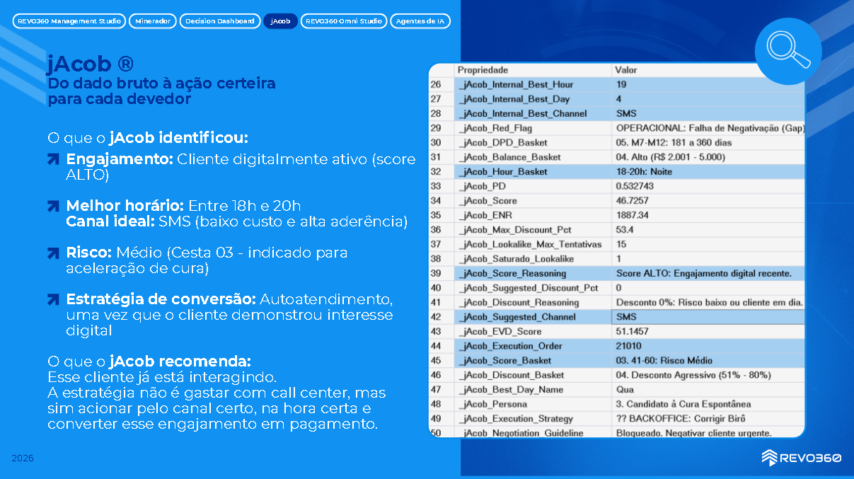 IA - INTELIGÊNCIA ARTIFICIAL para cobrança e recuperação de crédito do REVO360
