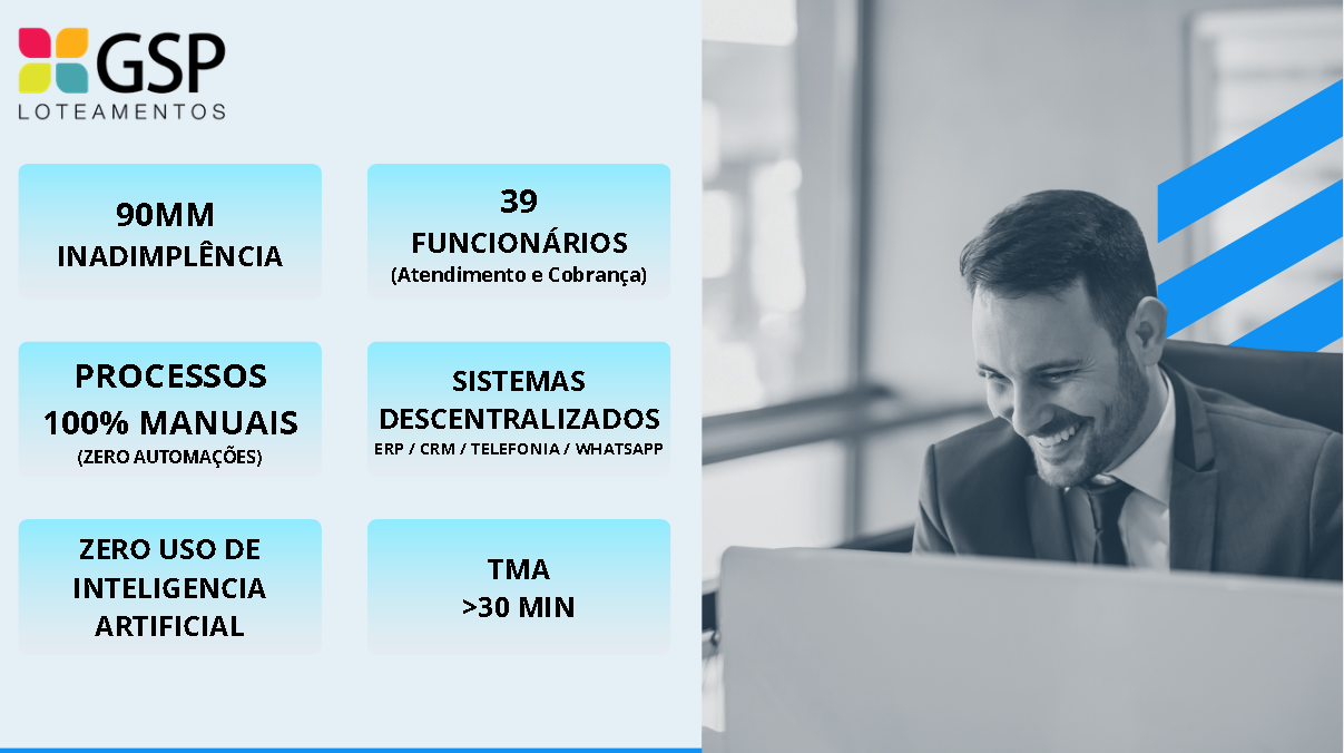 IA - INTELIGÊNCIA ARTIFICIAL para cobrança e recuperação de crédito do REVO360