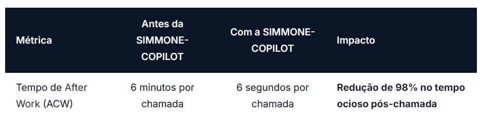 Qualidade X Produtividade no Atendimento Humano - Como a Inteligência Artificial (IA) está redefinindo as Operações de Cobrança