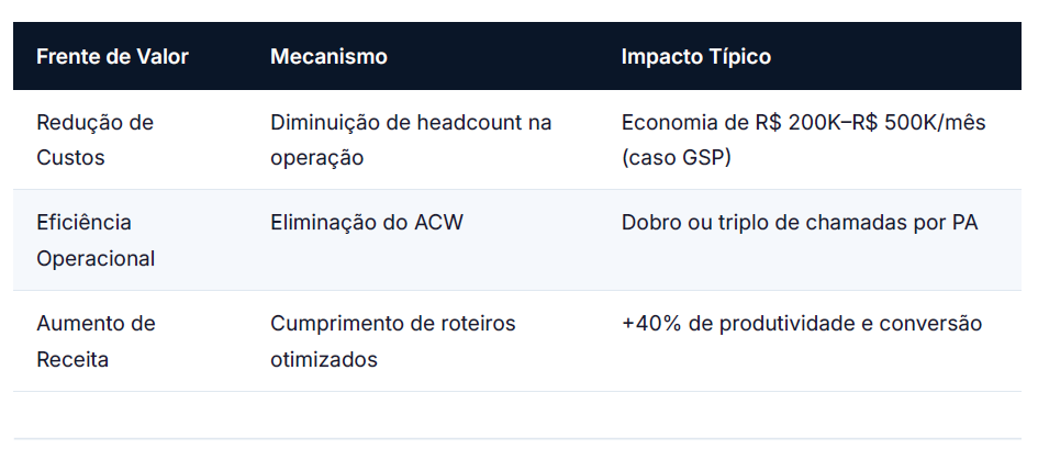 Qualidade X Produtividade no Atendimento Humano - Como a Inteligência Artificial (IA) está redefinindo as Operações de Cobrança