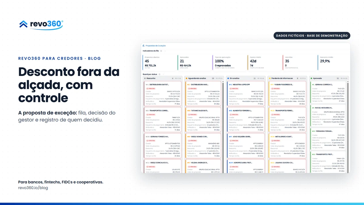 Capa: desconto fora da alçada, com controle, ao lado do kanban das propostas de exceção
