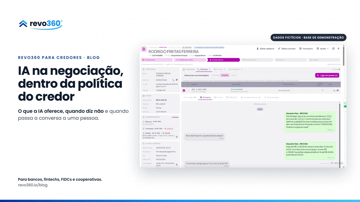 Capa: IA na negociação, dentro da política do credor, ao lado de uma conversa de negociação no WhatsApp dentro da ficha do contrato