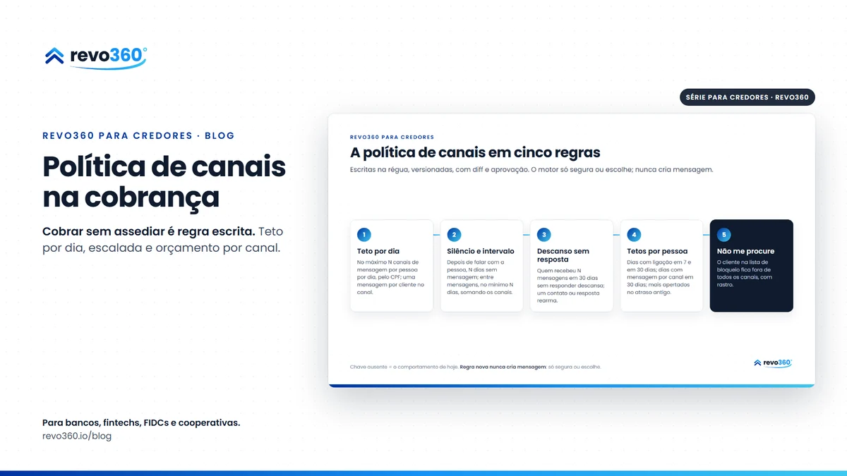Capa: política de canais e orçamento por canal na cobrança, ao lado do infográfico com a política de canais em cinco regras