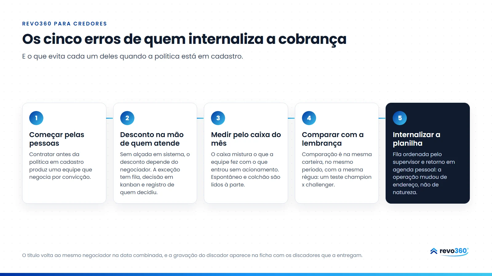 Infográfico: os cinco erros de quem internaliza a cobrança e o que evita cada um