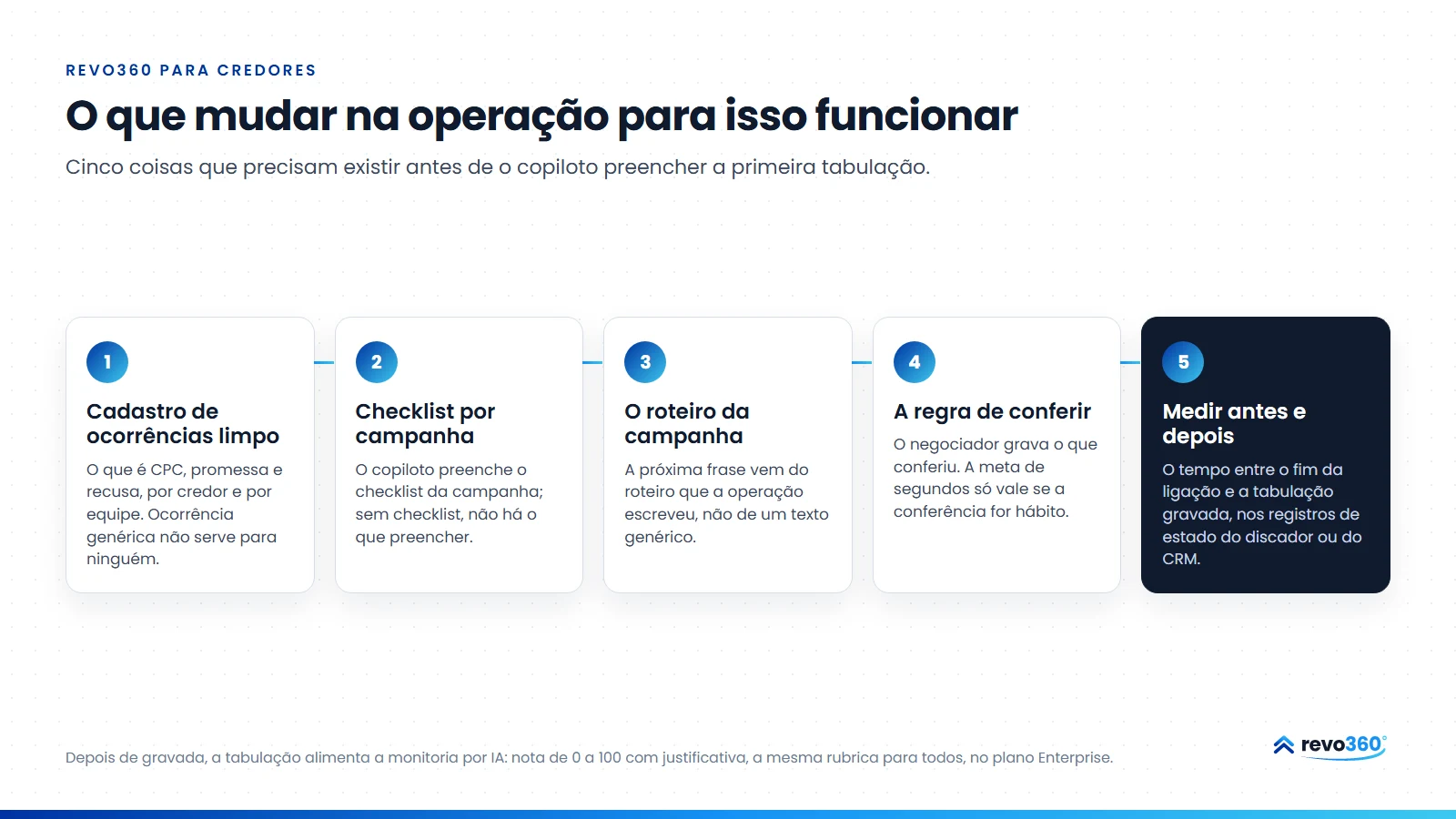 Infográfico: o que mudar na operação para a tabulação automática com humanos funcionar, em cinco passos